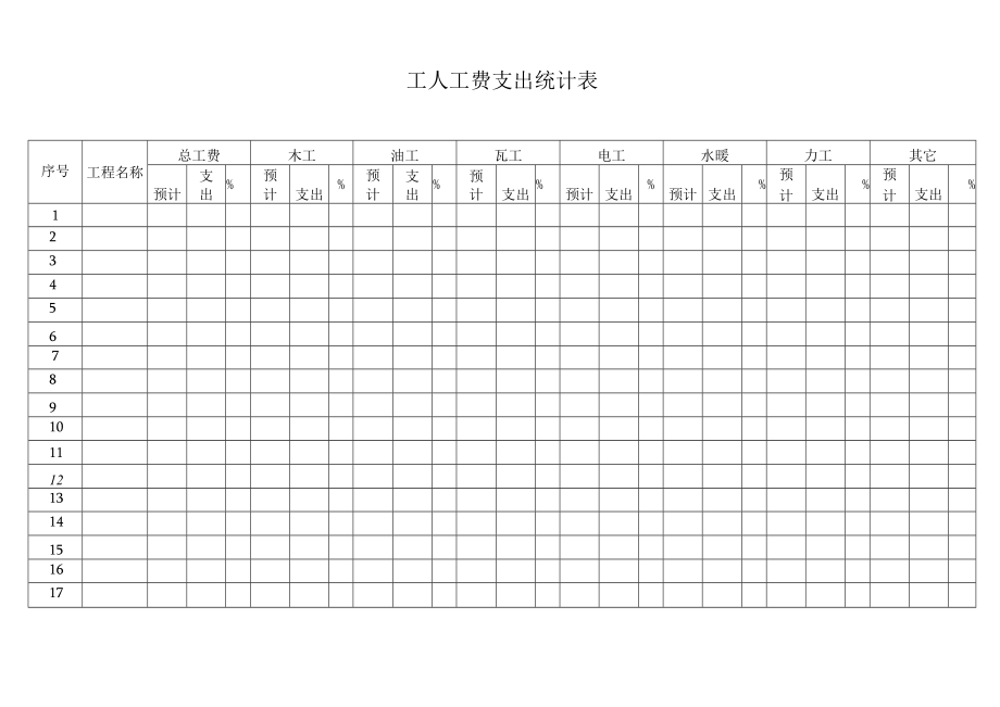 工人工费支出统计表.docx_第1页