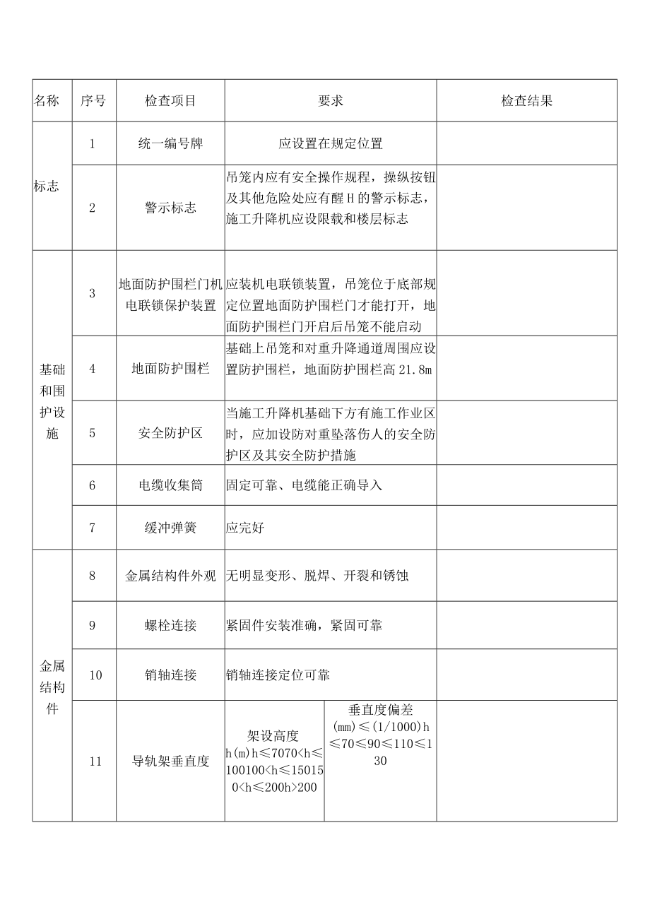 施工电梯月检表格.docx_第1页