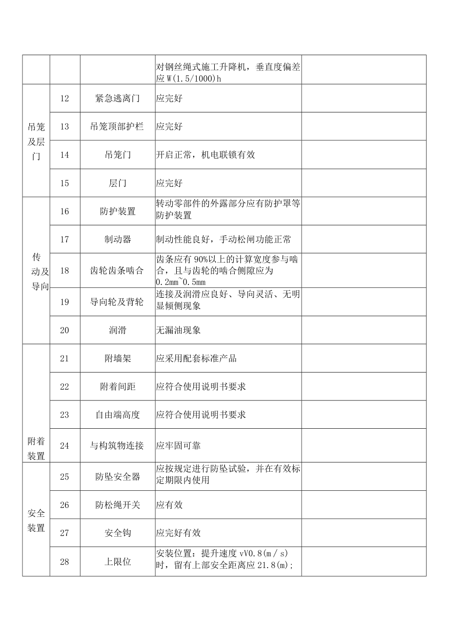 施工电梯月检表格.docx_第2页