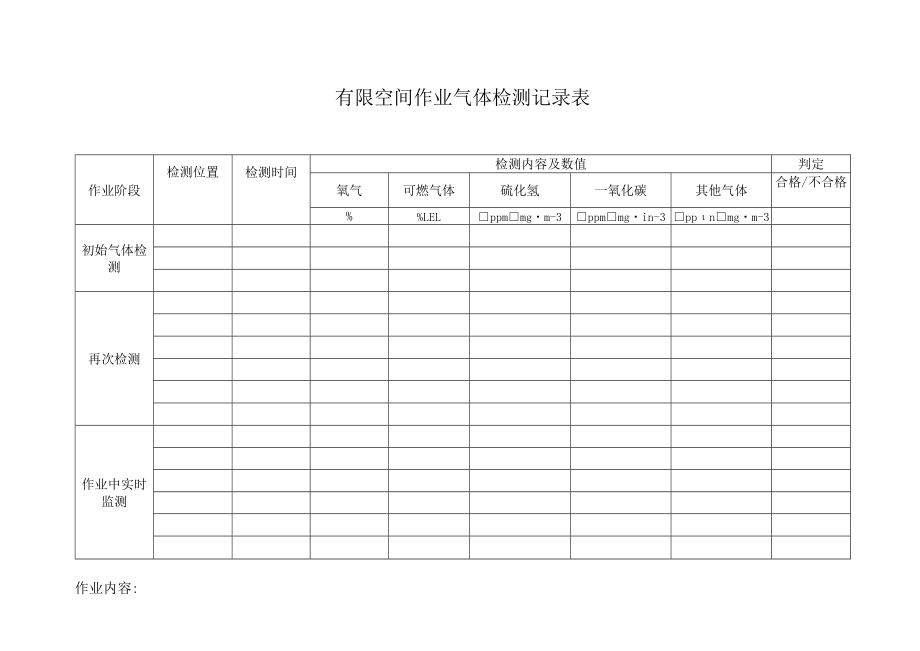 有限空间作业气体检测记录表2022年最新.docx_第1页