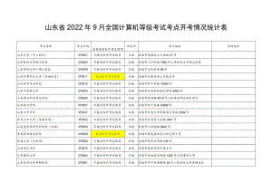 山东省2022年9月全国计算机等级考试考点开考情况统计表.docx