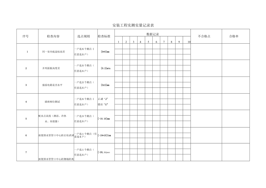 安装工程实测实量记录表.docx_第1页