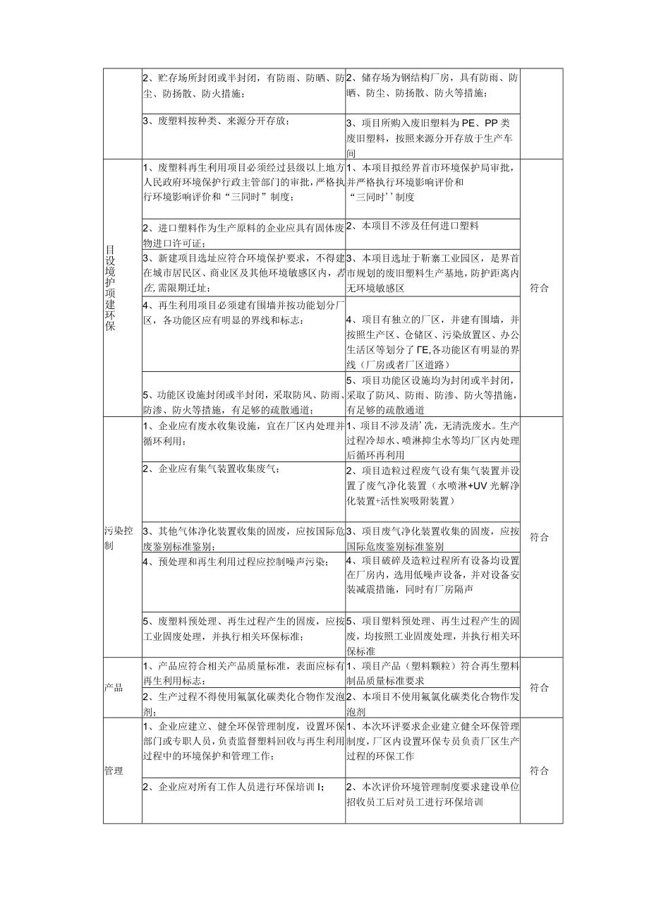 废旧塑料初加工及塑料颗粒生产建设项目可行性分析.docx_第3页