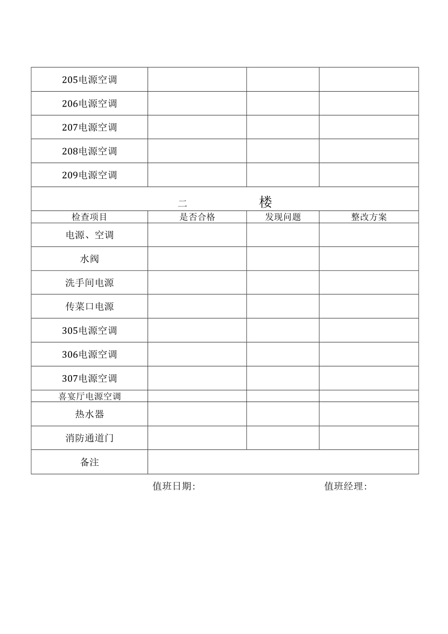 店值经理每日检查表.docx_第2页