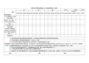 年度安全环保职业健康（EHS）管理目标指标(样表).docx