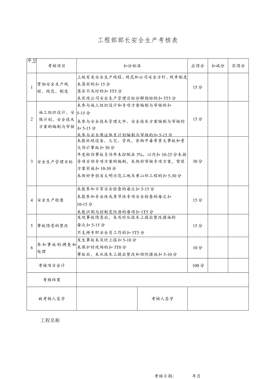 工程部部长安全生产考核表.docx_第1页