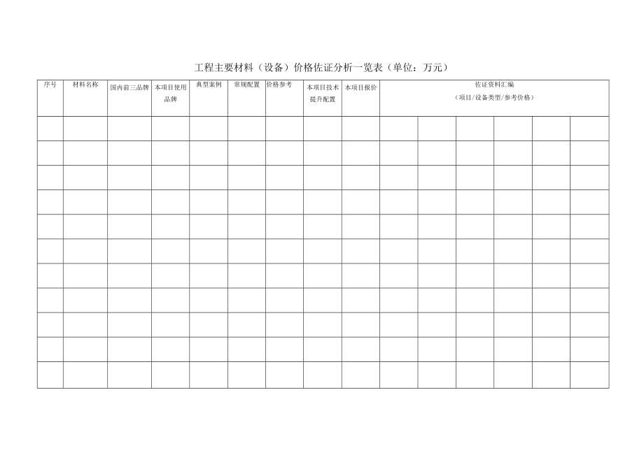 工程主要材料（设备）价格佐证分析一览表.docx_第1页