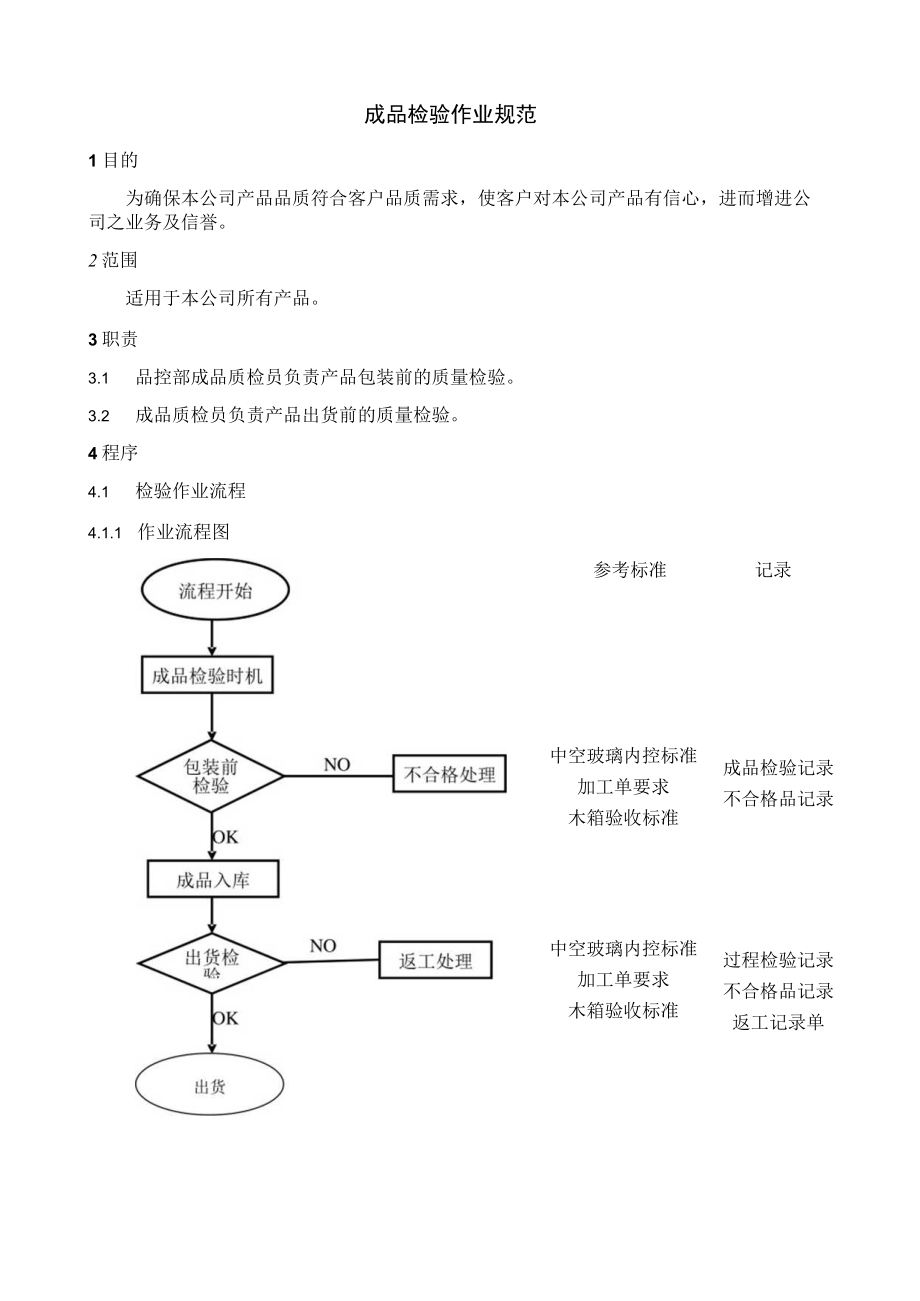 成品检验作业规范.docx_第1页