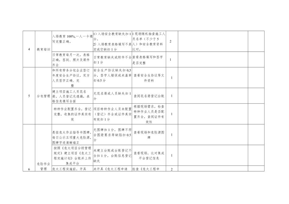 年中工业公司项目部管理评审表（总承包）.docx_第2页