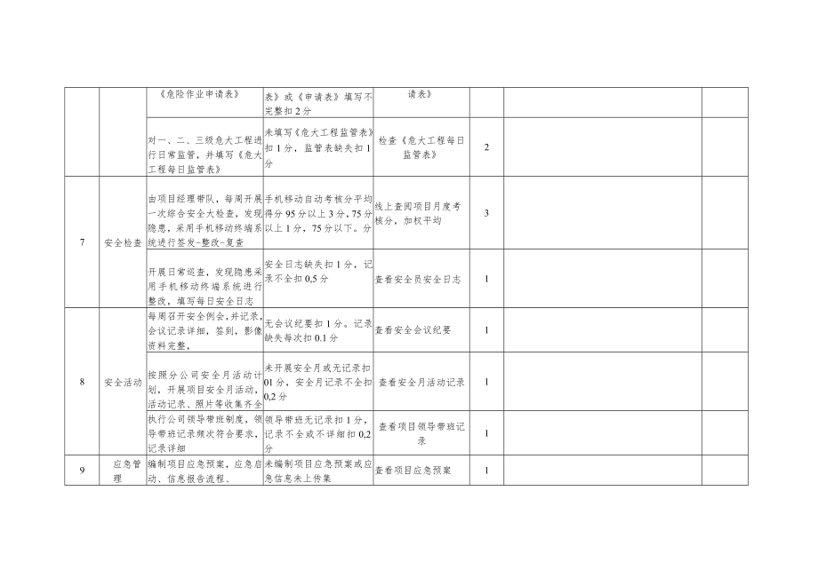 年中工业公司项目部管理评审表（总承包）.docx_第3页