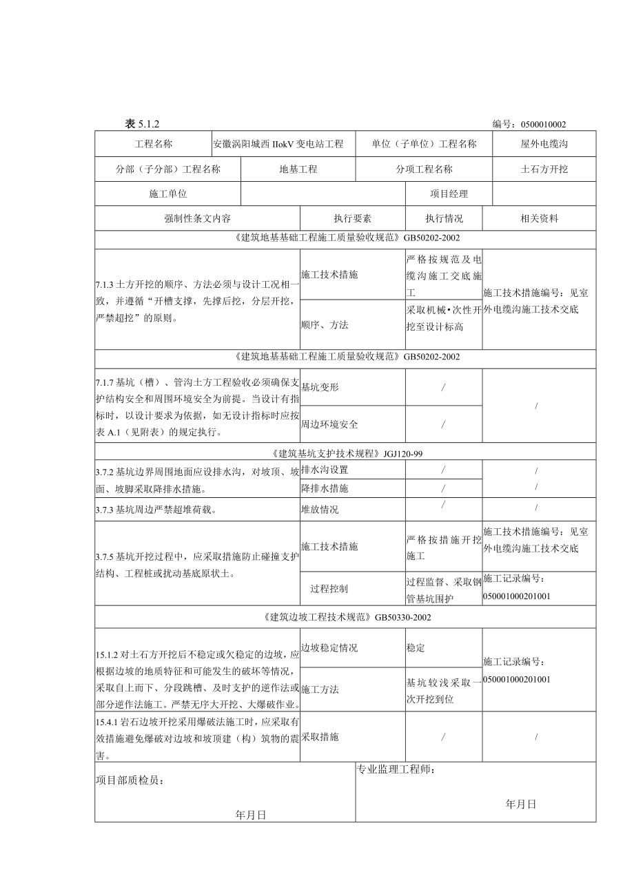 屋外电缆沟工程施工强制性条文执行记录表.docx_第1页