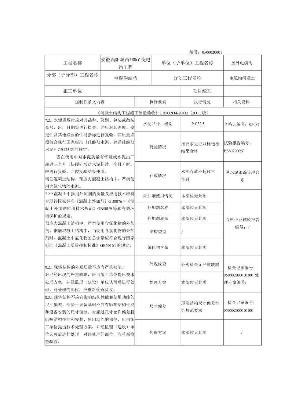 屋外电缆沟工程施工强制性条文执行记录表.docx_第2页