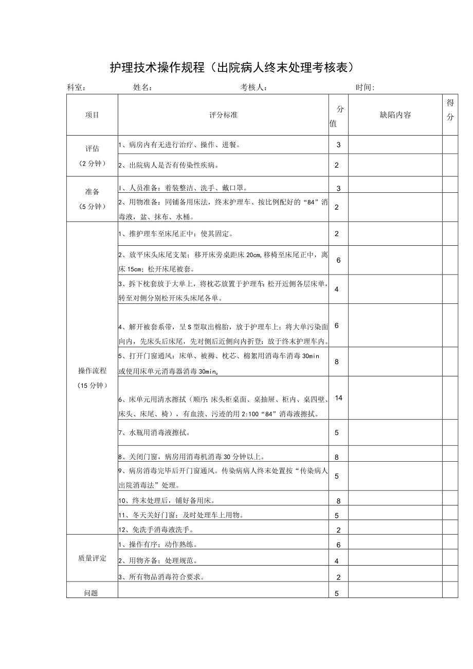 护理技术操作规程（出院病人终末处理考核表）.docx_第1页