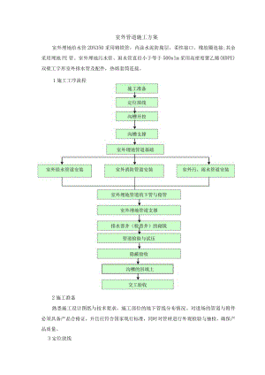 室外管道施工方案.docx