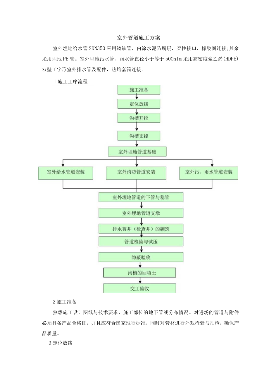 室外管道施工方案.docx_第1页