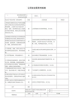 技术装备管理中心设备综合管理岗安全职责考核表.docx