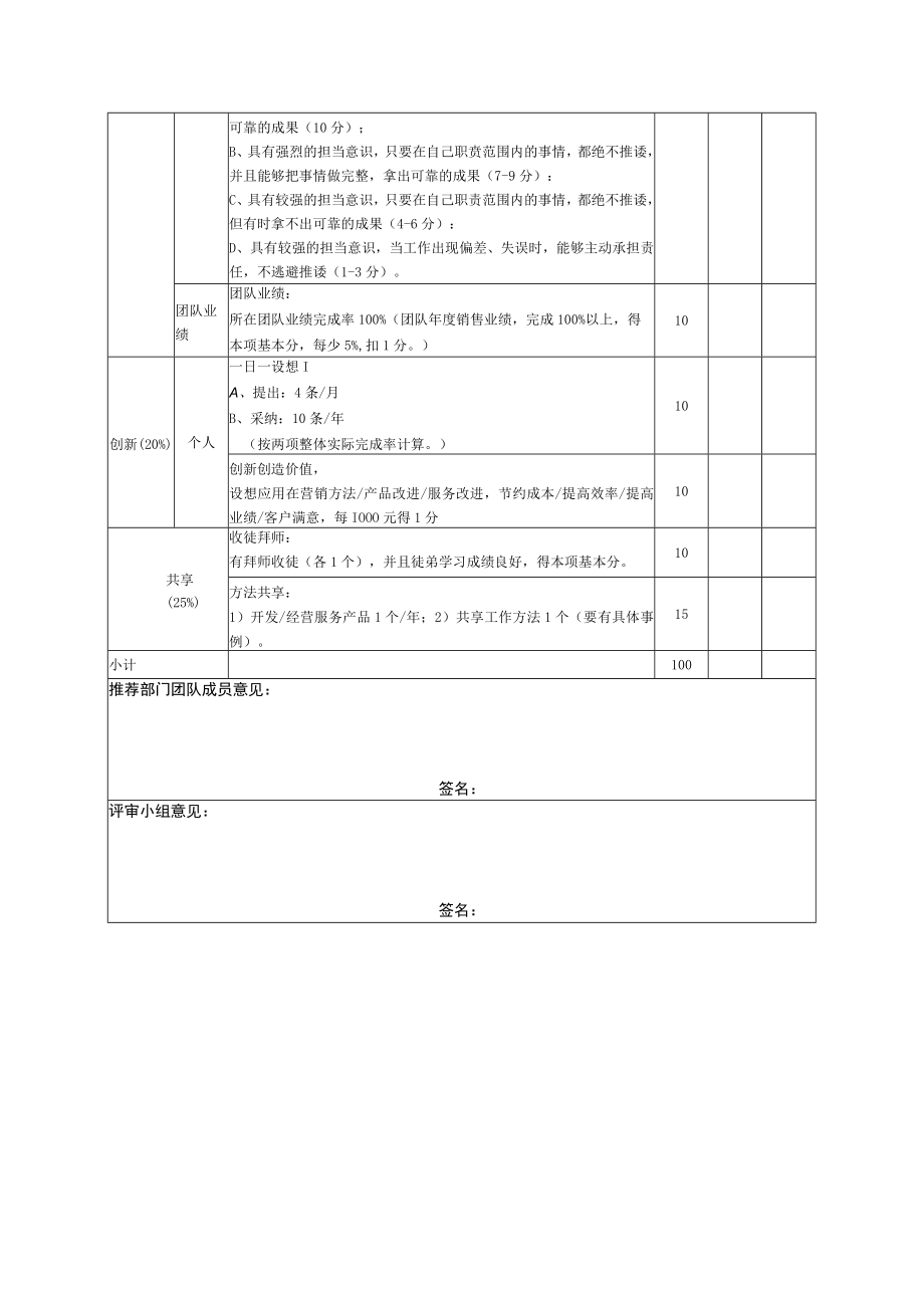 年度品牌员工评选表单.docx_第3页