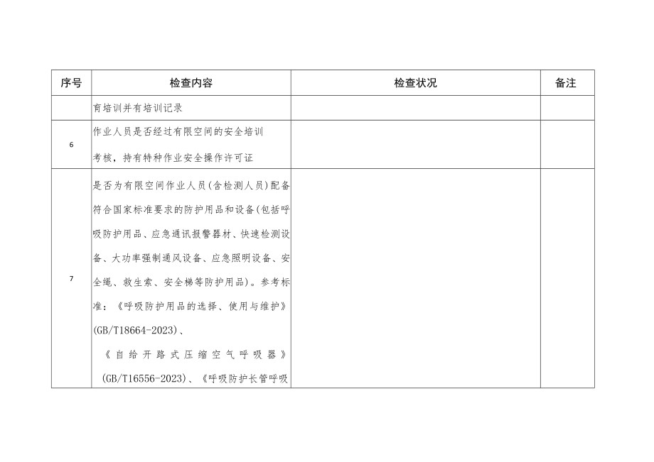 有限空间作业安全生产检查表.docx_第2页