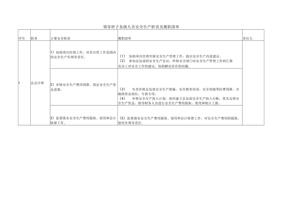 总会计师安全生产职责及履职清单.docx_第1页