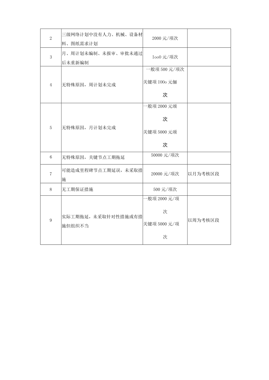 施工进度计划管理制度.docx_第3页