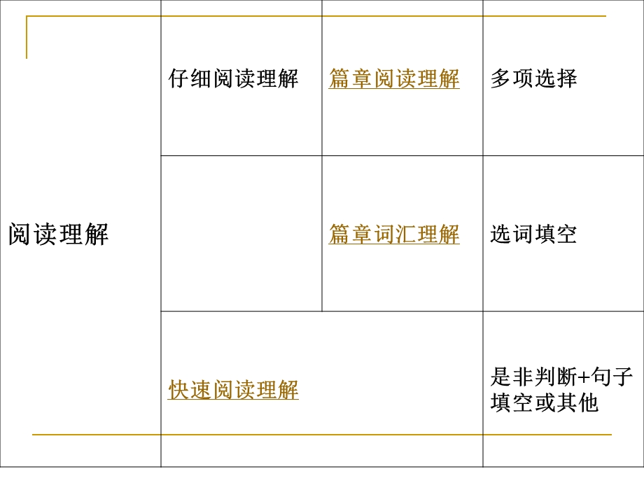 大学英语四级阅读方法介绍.ppt_第1页