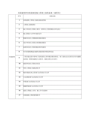 房屋建筑和市政基础设施工程竣工验收备案(建管局).docx