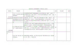 学校未成年人思想道德建设工作资料目录.docx