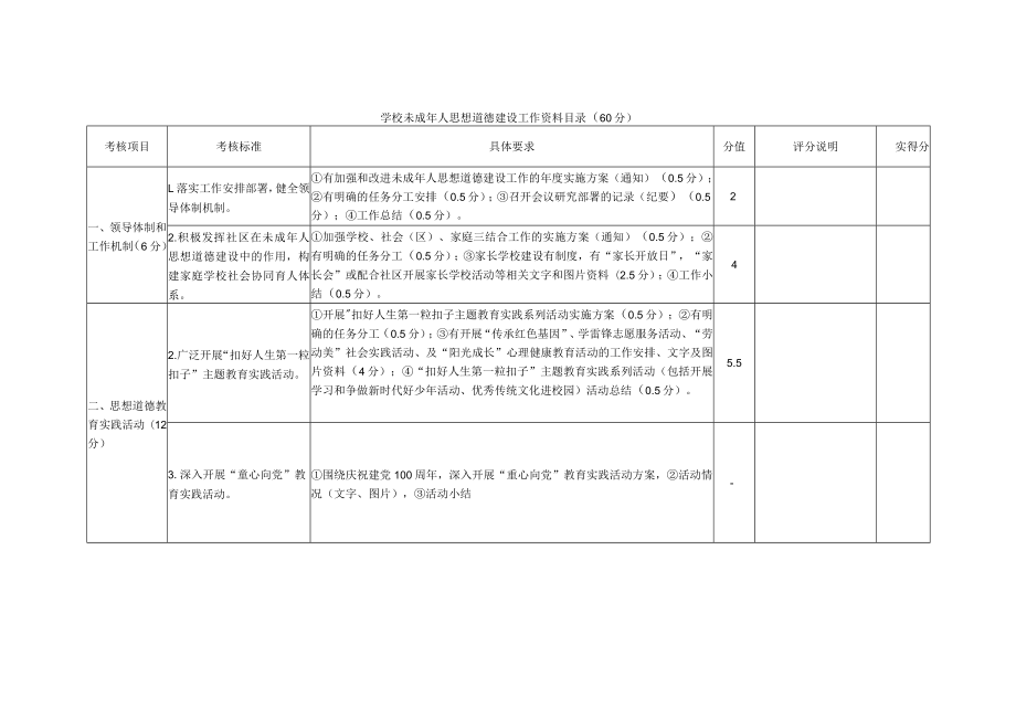 学校未成年人思想道德建设工作资料目录.docx_第1页