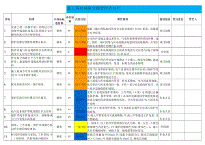 施工用电风险分级管控告知栏.docx