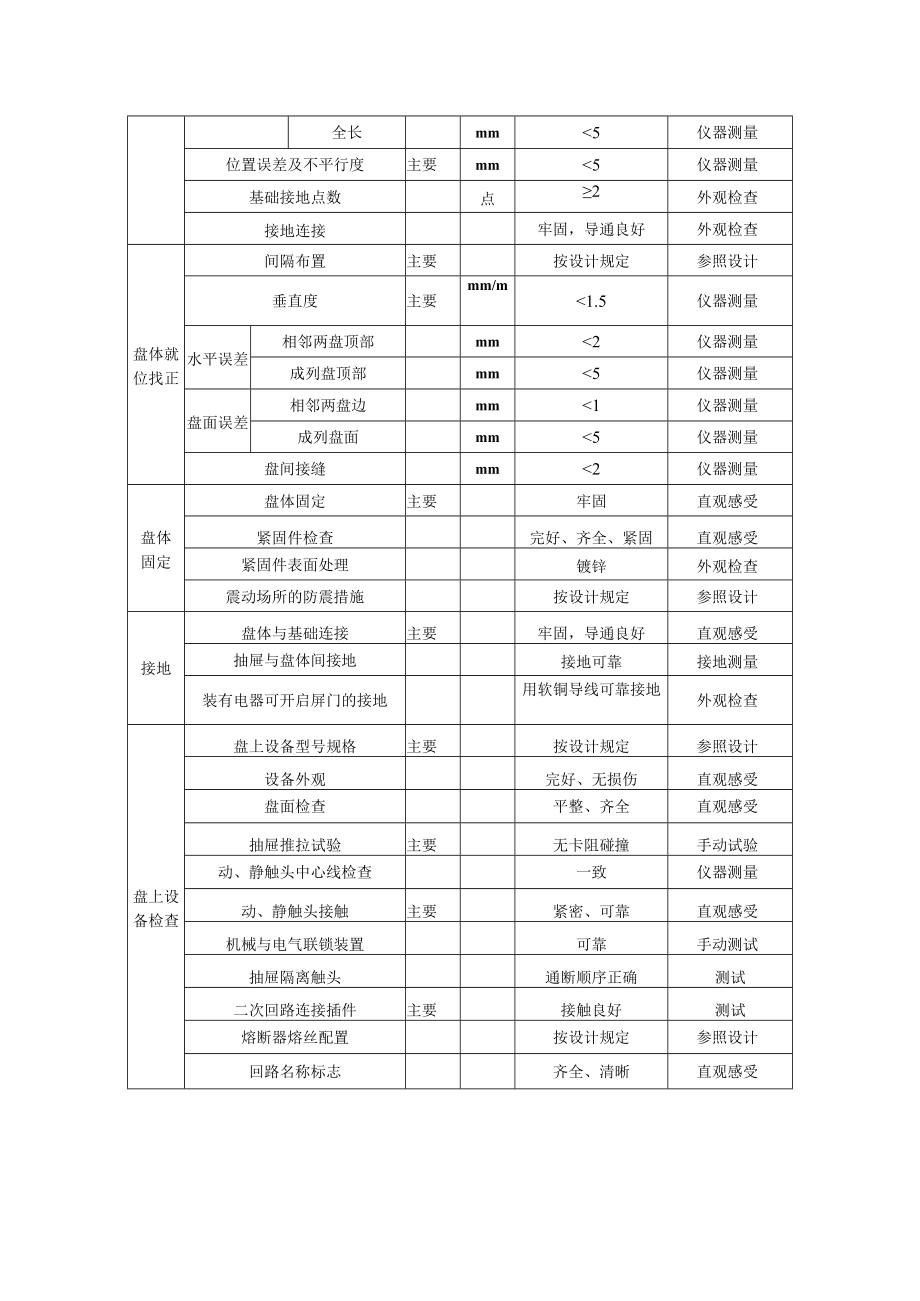 屋顶光伏逆变器安装.docx_第2页