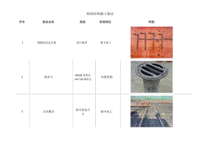 建筑施工屋面推荐做法.docx