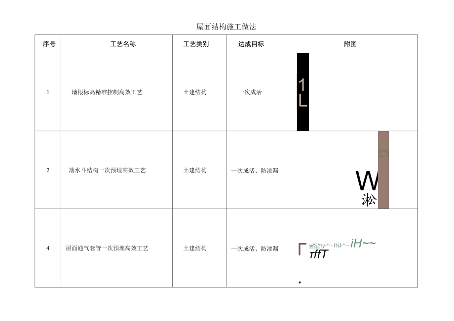 建筑施工屋面推荐做法.docx_第3页