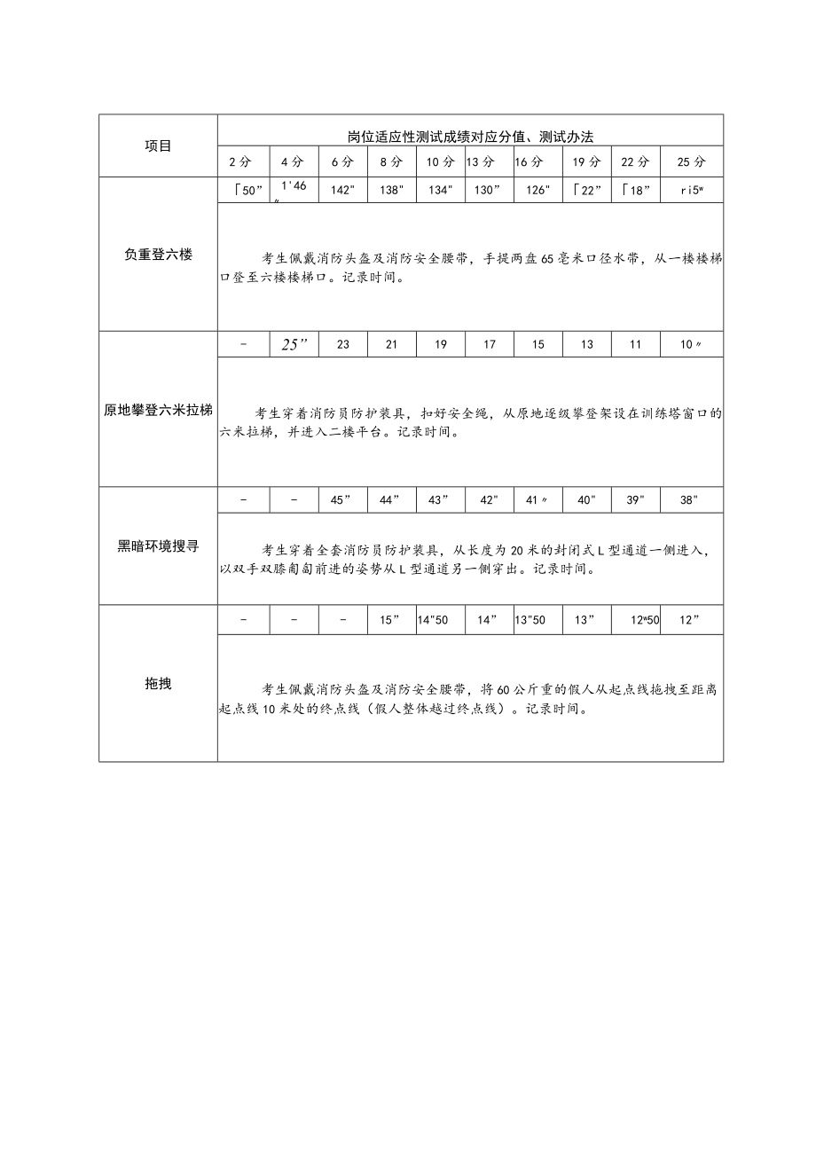 执勤岗位体能测试标准100分.docx_第2页