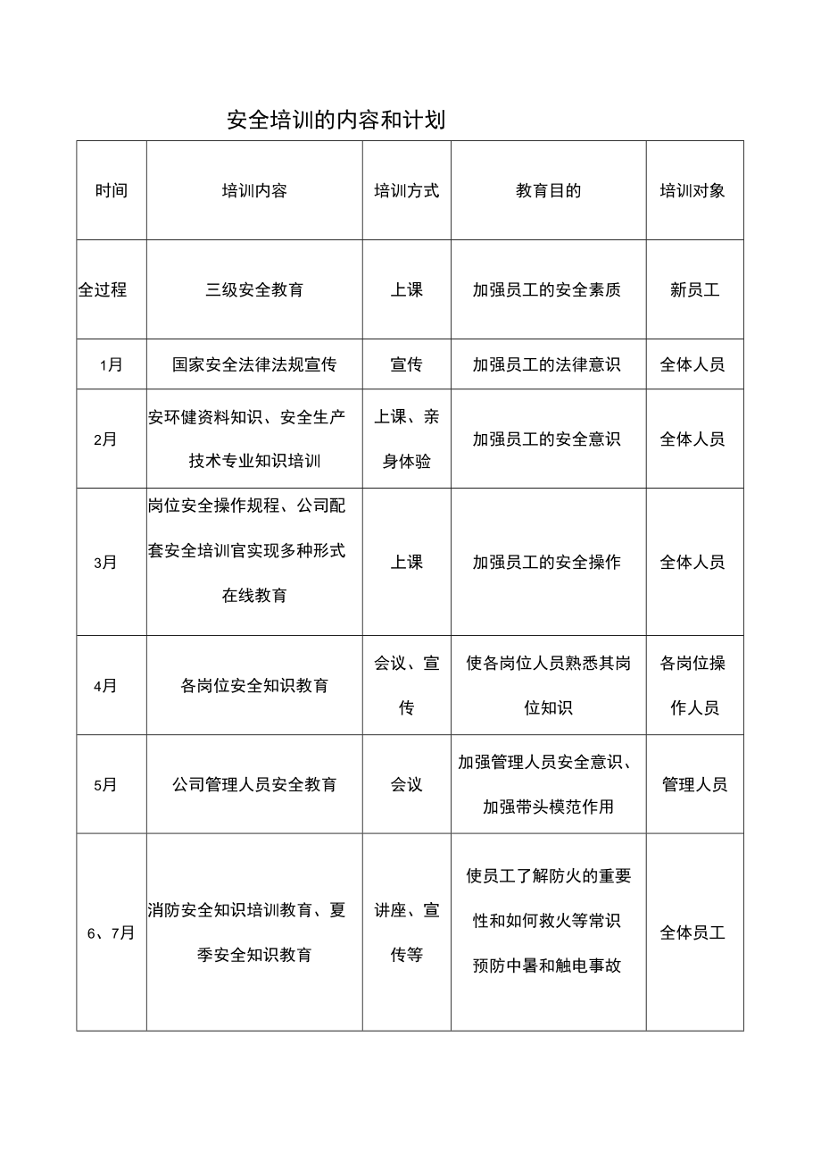 安全培训的内容和计划表.docx_第1页