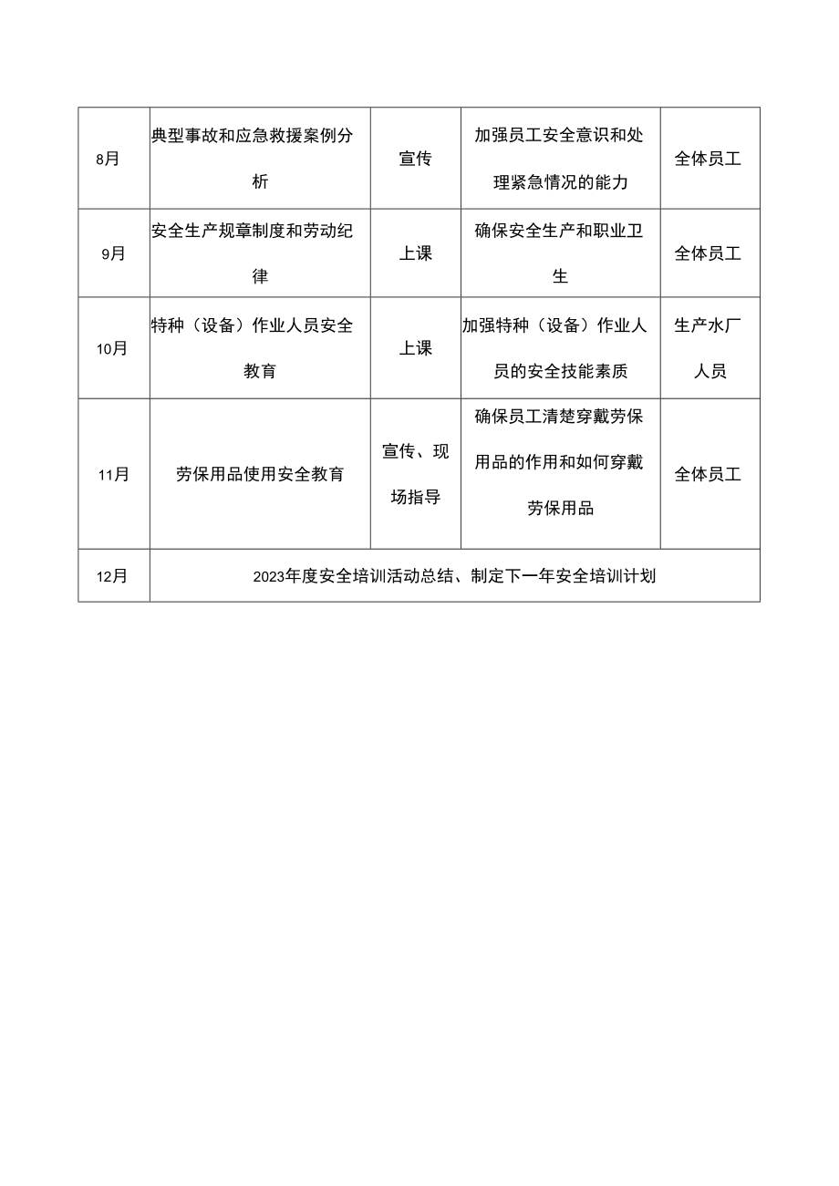 安全培训的内容和计划表.docx_第2页