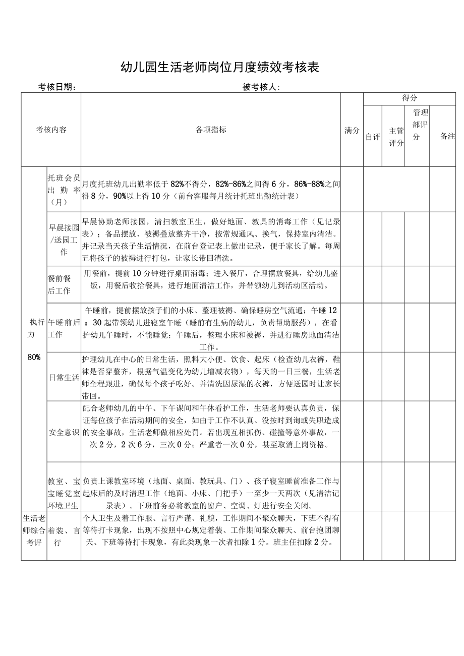 幼儿园生活老师岗位月度绩效考核表.docx_第1页