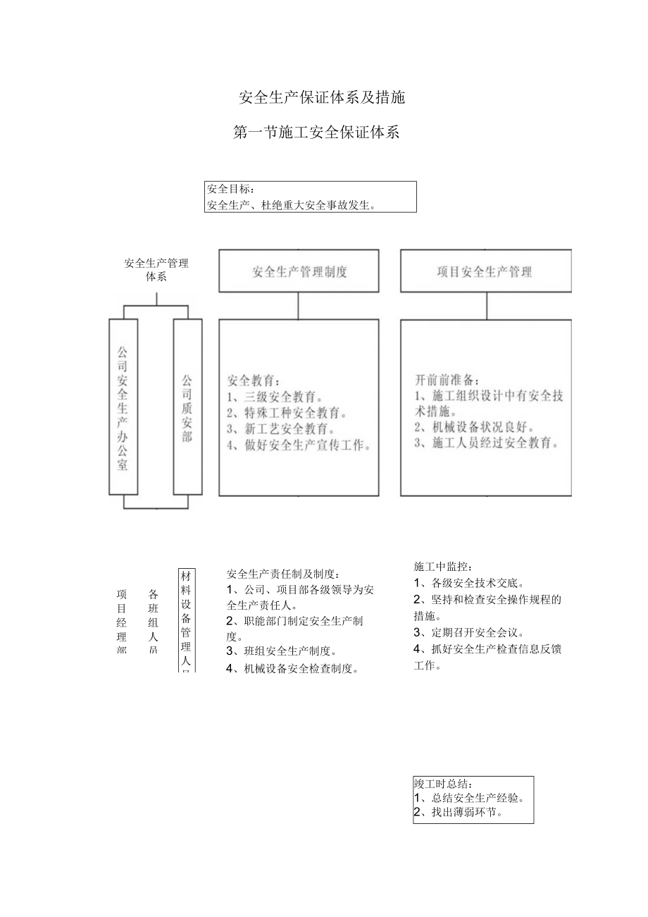 安全生产保证体系及措施.docx_第1页