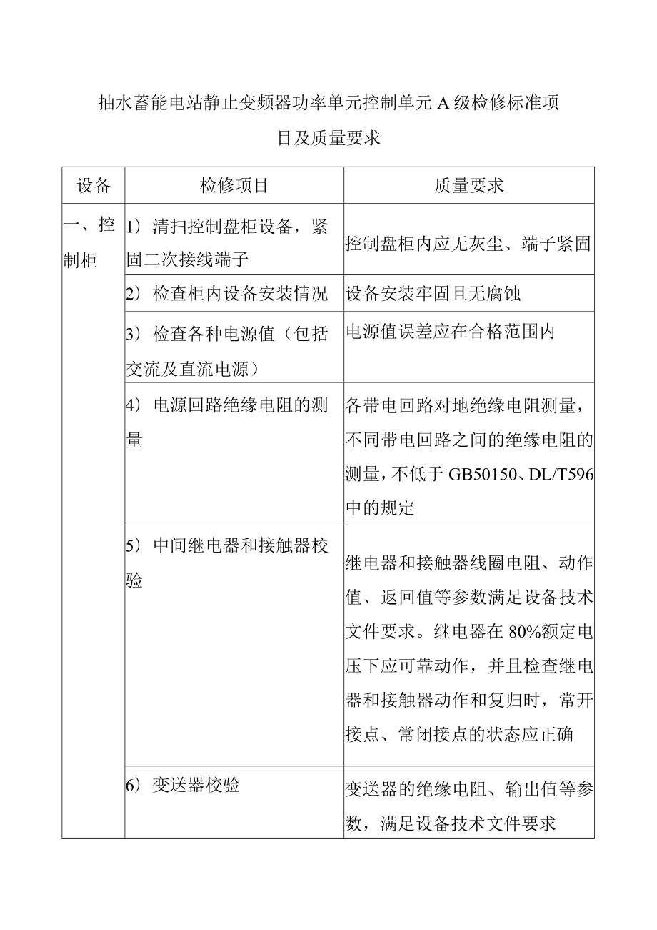 抽水蓄能电站静止变频器功率单元控制单元A级检修标准项目及质量要求.docx_第1页