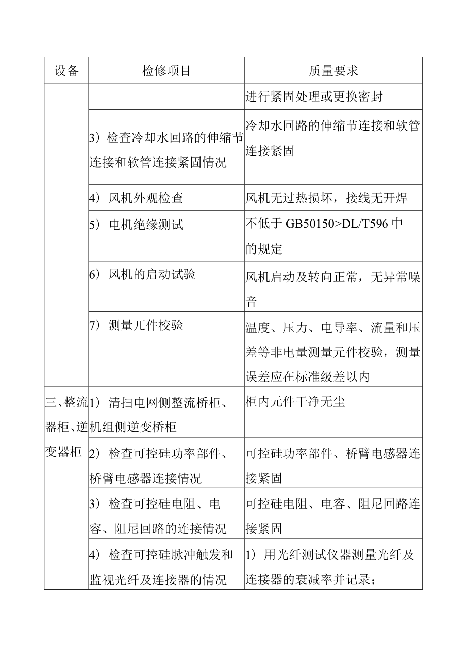 抽水蓄能电站静止变频器功率单元控制单元A级检修标准项目及质量要求.docx_第3页