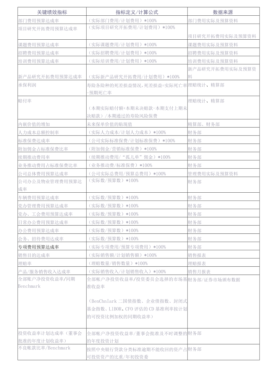 平衡计分卡考核工具平衡计分卡绩效管理指标样本.docx_第2页