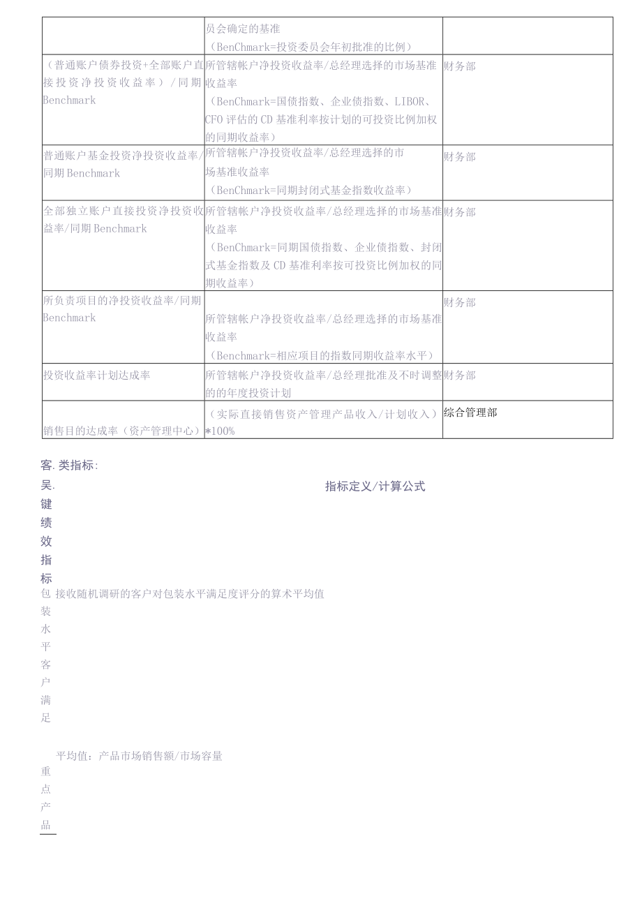 平衡计分卡考核工具平衡计分卡绩效管理指标样本.docx_第3页