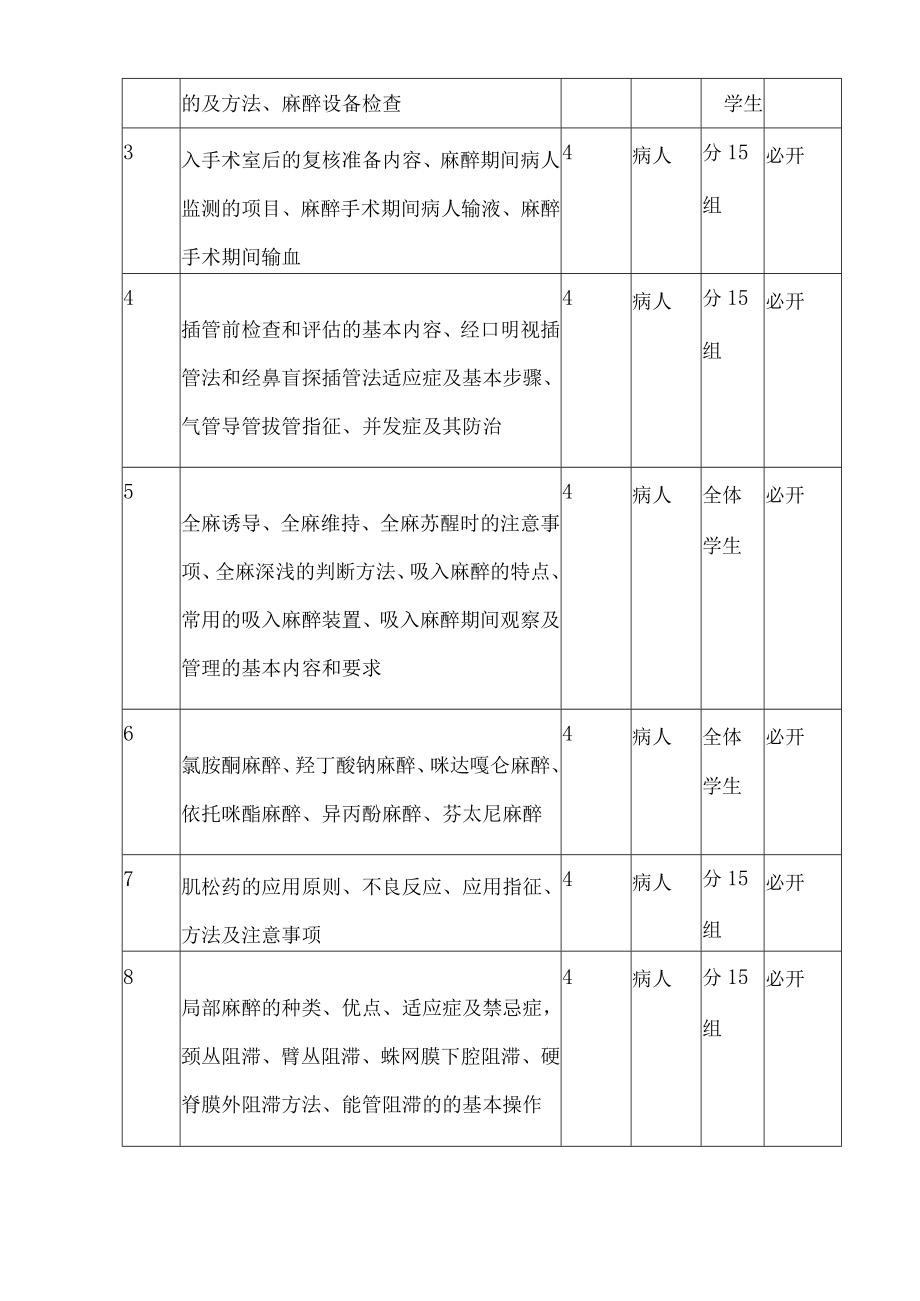 昆医大《临床麻醉学》见习大纲.docx_第2页