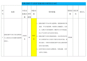 悬挑式操作平台防护设施风险分级管控告知栏.docx