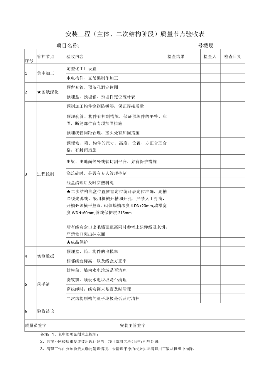 安装工程（主体、二次结构阶段）质量节点验收表.docx_第1页