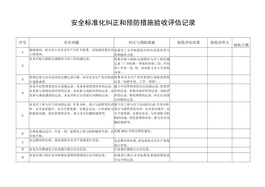 安全标准化纠正和预防措施验收评估记录.docx_第1页