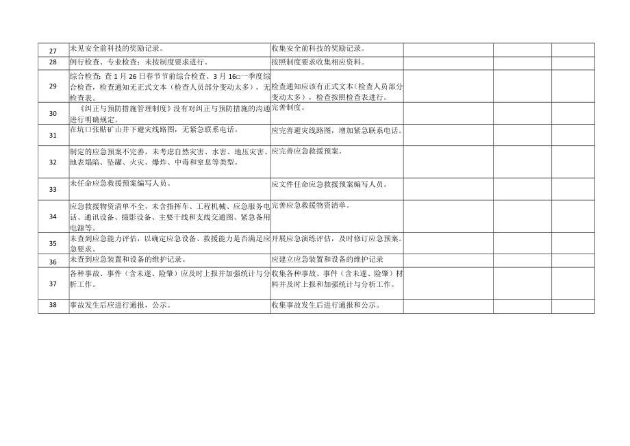 安全标准化纠正和预防措施验收评估记录.docx_第3页