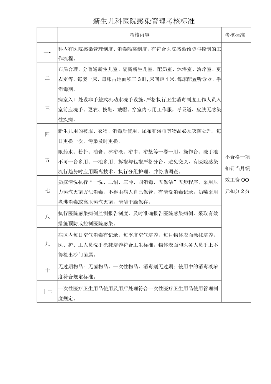 新生儿科医院感染管理考核标准.docx_第1页