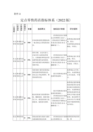 定点零售药店指标体系（2022版）.docx