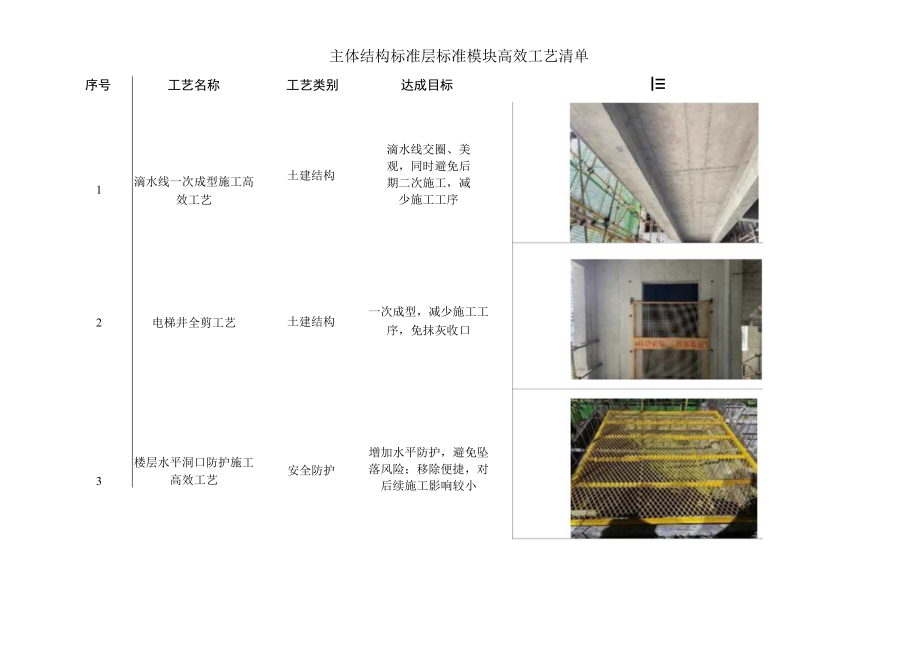 建筑施工主体结构标准层推荐施工做法.docx_第1页