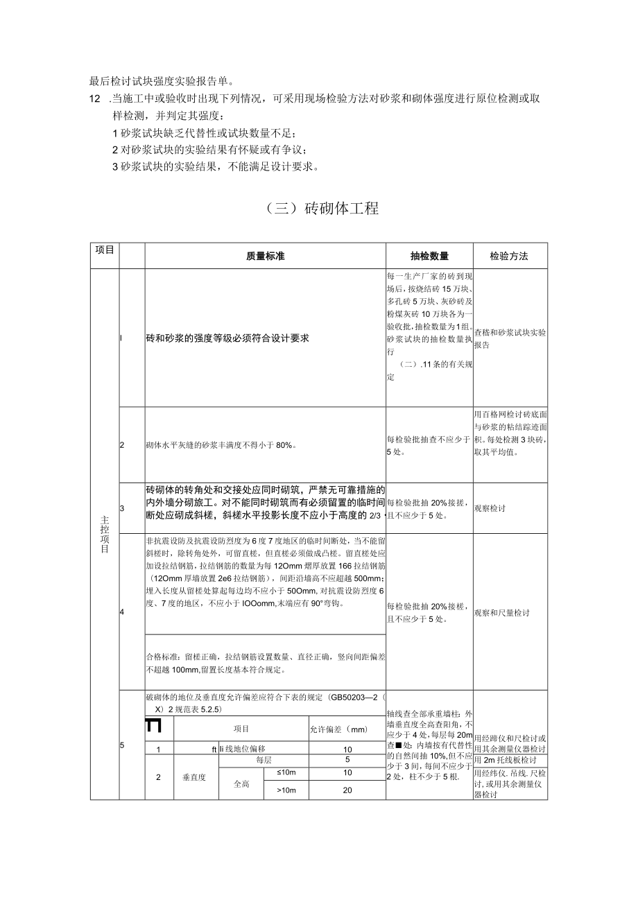 工程施工质量监理实施细则（手册）.docx_第3页